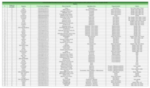 Mapa divulga nova lista de Prioridades para o Registro de Defensivos